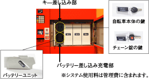 宅配ロッカーと連動したレンタサイクルシステム（4台・利用料無料）