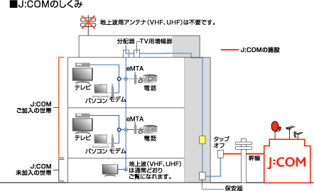 J:COMのしくみ