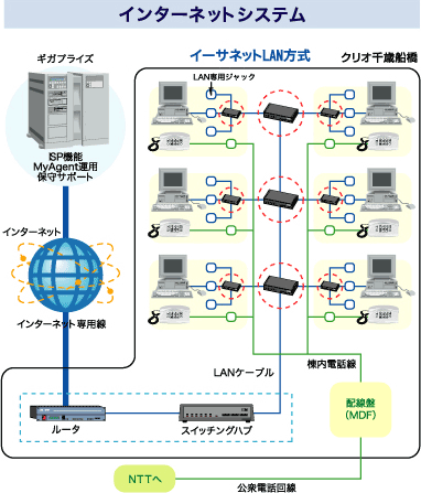 常時接続・最大100Mbpsのインターネット「ギガプライズ」