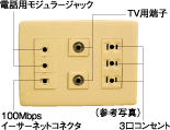 マルチメディアコンセント