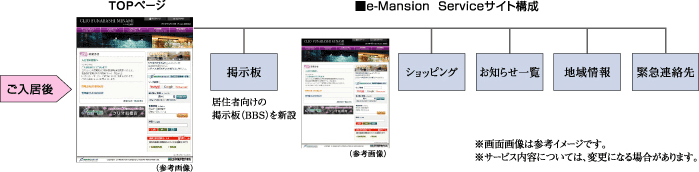 「クリオ千歳船橋」入居者専用HP（ホームページ）を開設