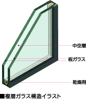 断熱性能の高い複層ガラス