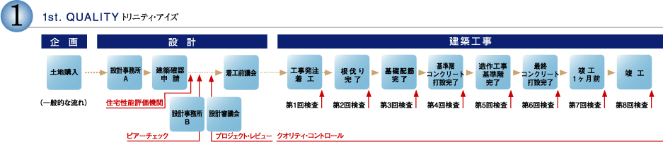 トリニティ・アイズ