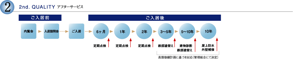 アフターサービス