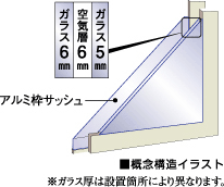 全住戸の全窓に複層ガラスを採用。