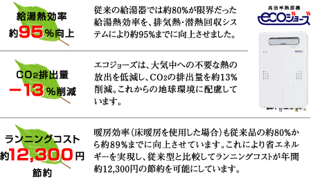 高効率給湯器「エコジョーズ」