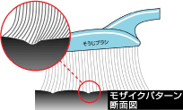 短時間乾燥（モザイクパターン）の床