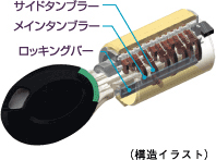 プログレッシブシリンダーキー